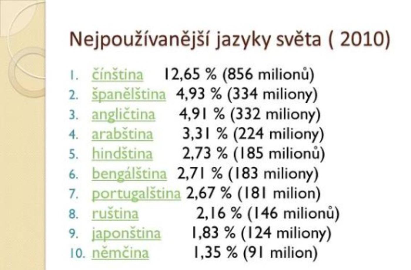 Který jazyk je nejvíce v Africe rozšířen?