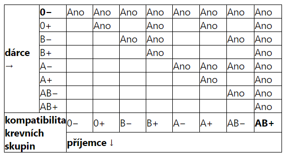 tab