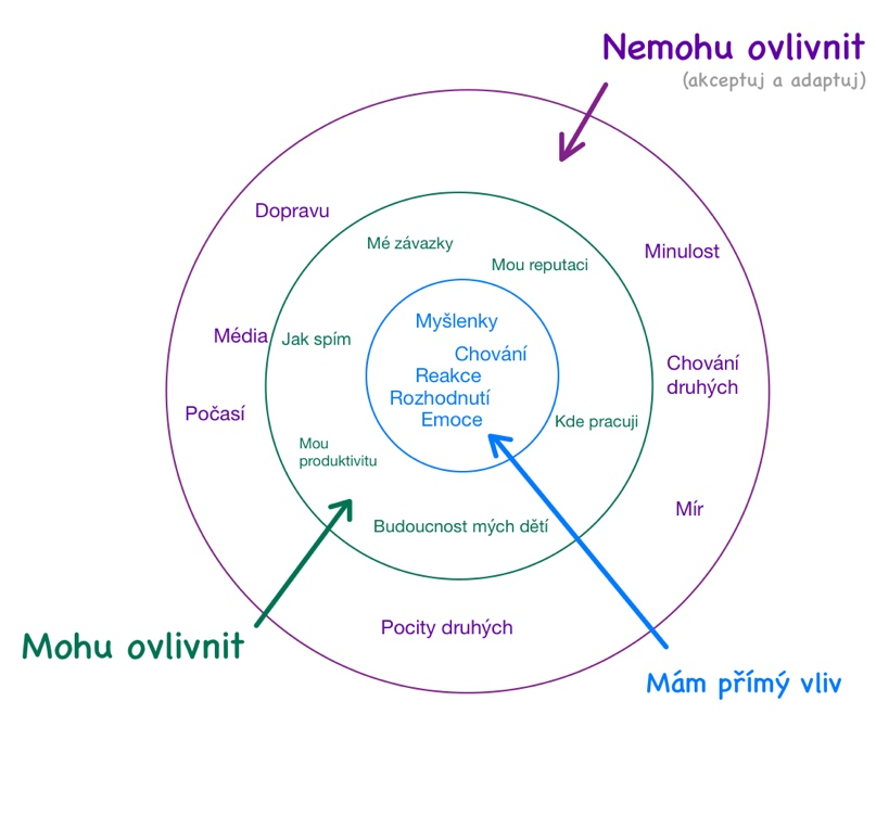 život2