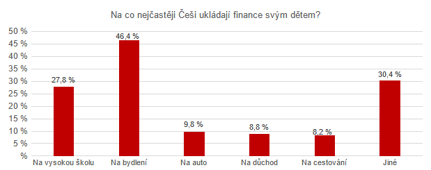 finance_genrali