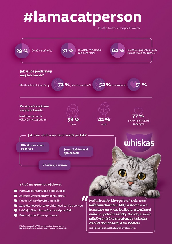 Whiskas_inforgrafika