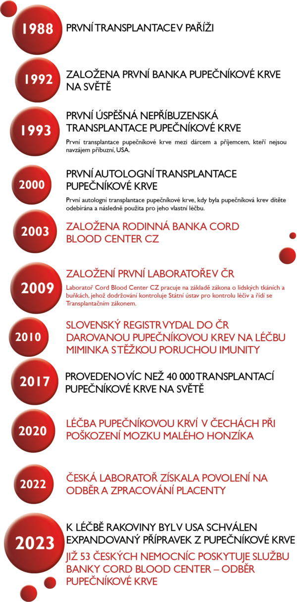 info_CB01