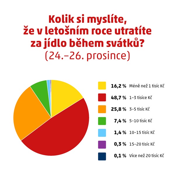 SVEN0087 Penny průzkum Vánoce - grafika 01