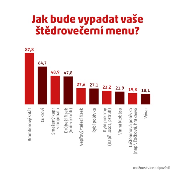 SVEN0087 Penny průzkum Vánoce - grafika 02