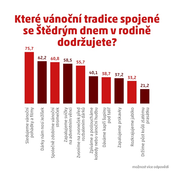 SVEN0087 Penny průzkum Vánoce - grafika 04