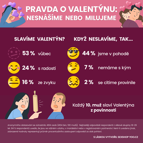 infografika-valentyn-nesnasime-i-milujeme-cast-2
