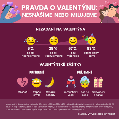 infografika-valentyn-nesnasime-i-milujeme-cast-3
