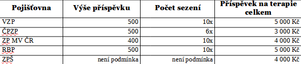 tabulka_poj