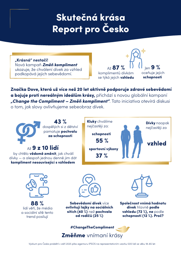 infografika_Dove