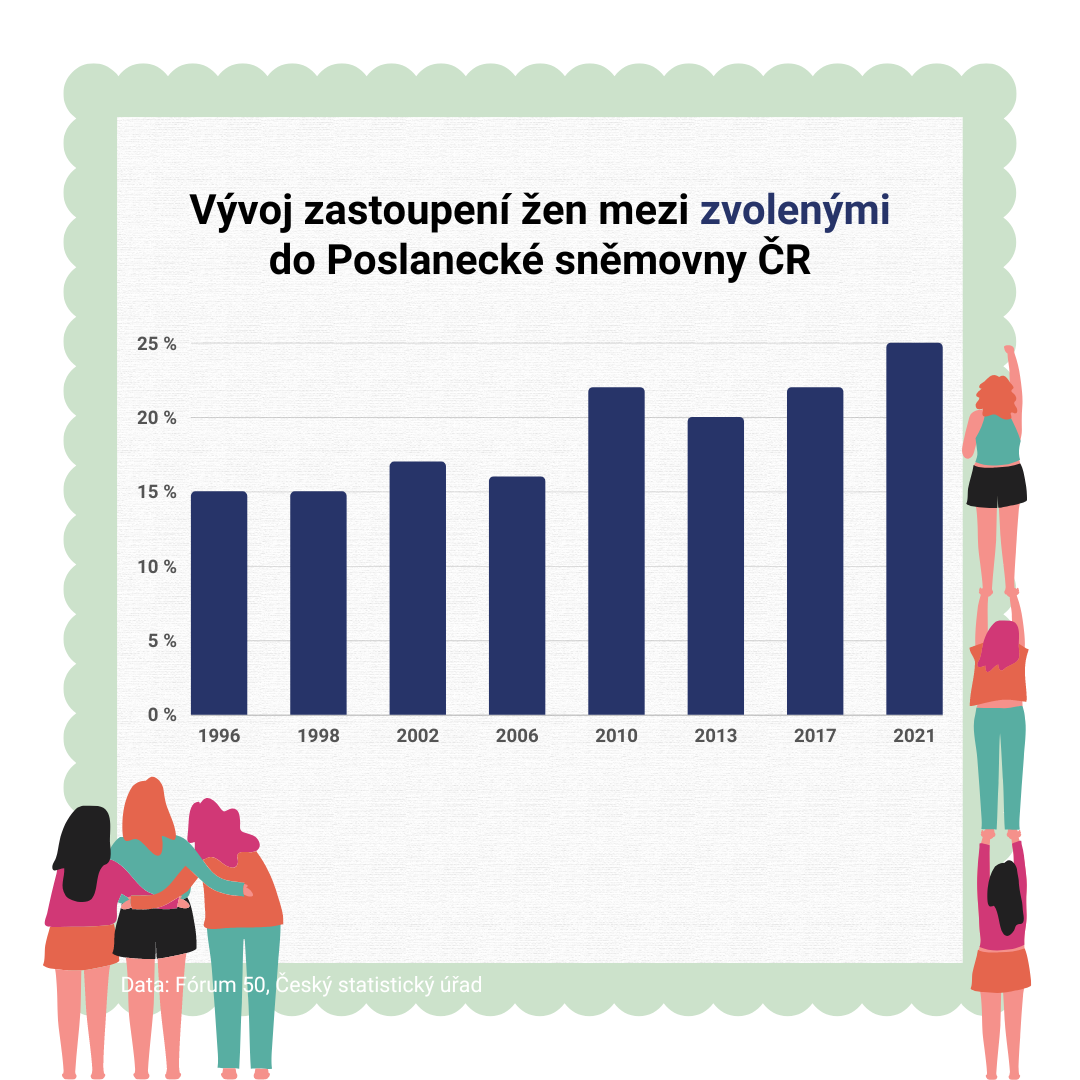 Zeny_v_politice4
