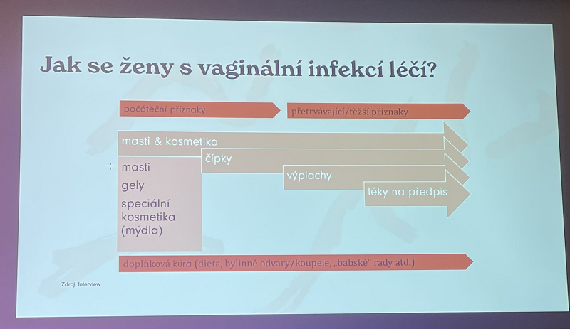 lecba